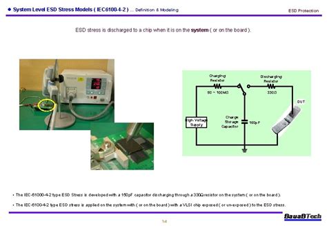 ESD Protection ESD Stress Models 1 l ESD