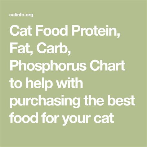 Low Phosphorus Wet Cat Food Chart