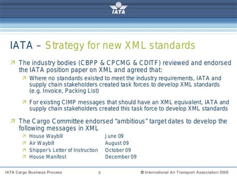 Iata Cargo Xml Electronic Messages Approach V0.4