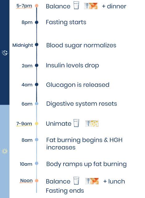 UNICITY: Feel Great Approach: Unimate and Balance | Weight management ...