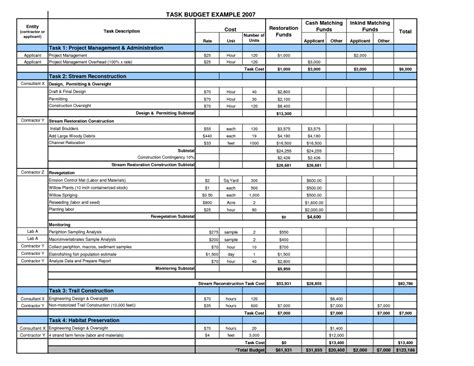 Construction Spreadsheet Examples intended for Construction Project ...