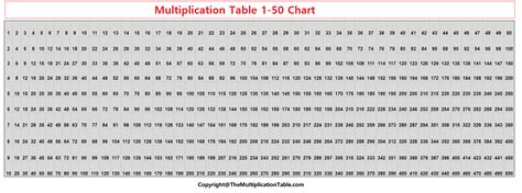 Multiplication Table 1 150 | Cabinets Matttroy