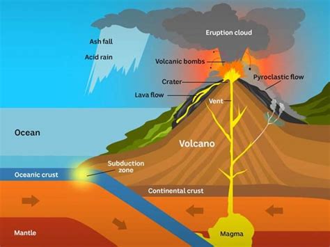 Earthquake in Taiwan - Vajirao IAS