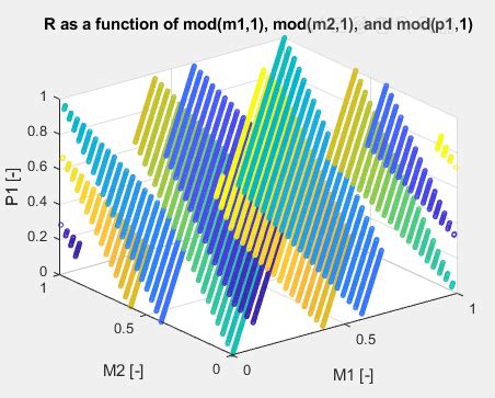 Modulus system of equations and modular arithmetic. - Mathematics Stack ...