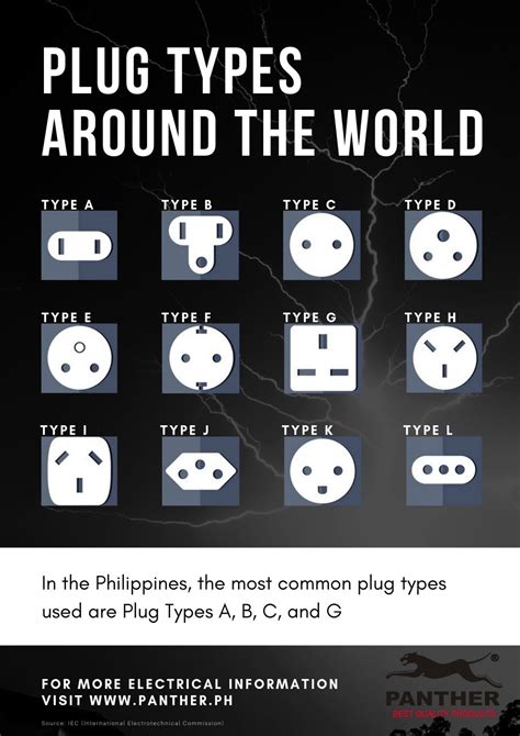 Electrical Outlet Plug Types