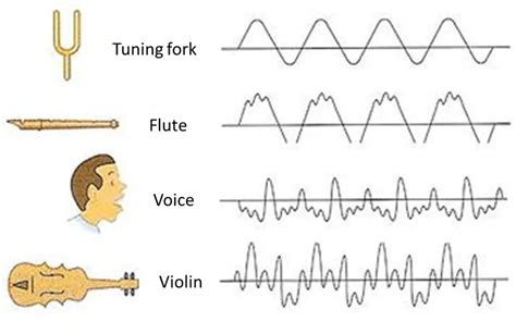 What Is Timbre: A Full Simplified Explanation