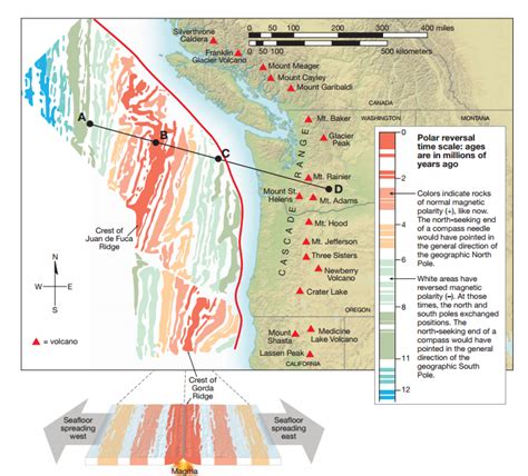 Solved Crest of Juan de Fuca Ridge A *volcano Seafloor | Chegg.com