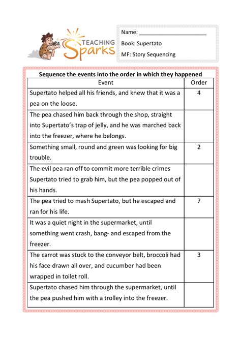 Supertato | Reading Resources | Year 1 | Year 2 | KS1 | Literacy