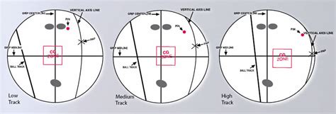 Bowling Ball Weights And Sizes – Blog Dandk