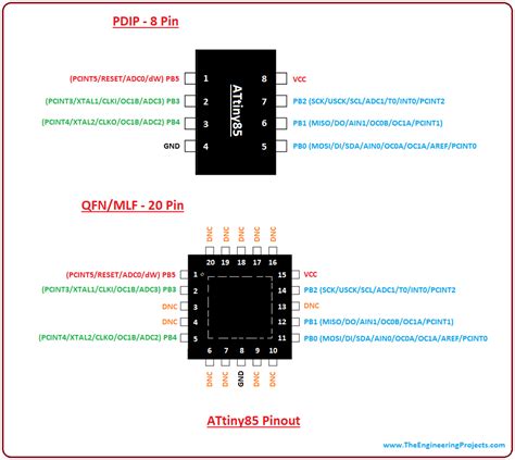 Attiny85 Microcontroller Pinout Datasheet A Listly List | Porn Sex Picture