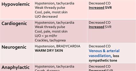 Types of Shock Cheat Sheet - StudyPK