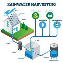 ESEN Water Catchment System - Appropedia: The sustainability wiki