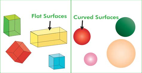 3D Shapes (Definition, Types and Examples) - BYJUS