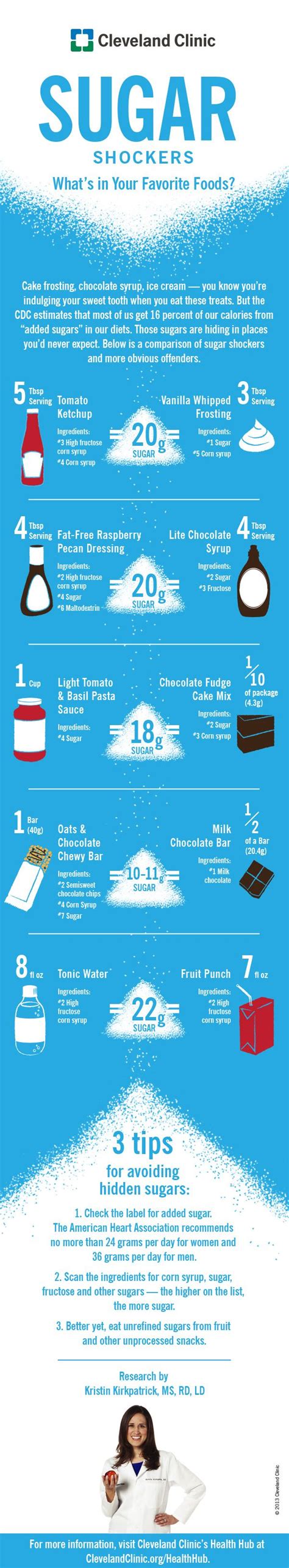 5 Sugar Shockers: What’s In Your Favorite Foods? Sugar is hiding in places you might not expect ...