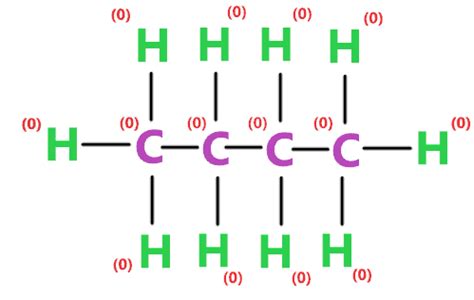 C4H10 Lewis structure, Molecular geometry, Polar or nonpolar, Hybridization