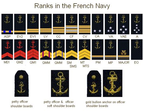 Talk:Ranks in the French Navy - Wikipedia