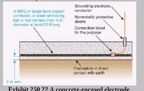 Ufer (Concrete encased electrode) Ground - Fine Homebuilding