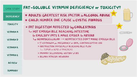 Vitamin E Deficiency Diseases List