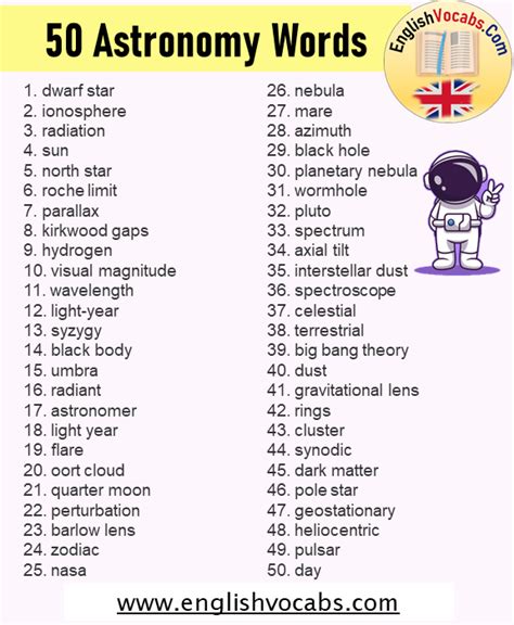 40 Astronomy Words List, Astronomical Terms - English Vocabs