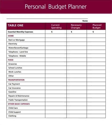 Creating A Personal Budget Spreadsheet In 2023 | Home