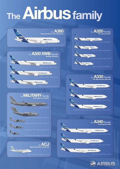 The Airbus Family of Planes... | Aviation airplane, Aircraft, Airbus