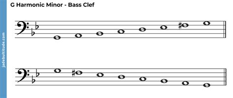 The G Harmonic Minor Scale: A Music Theory Guide