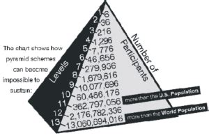 Pyramid Scheme Examples | Examples of Pyramid Schemes