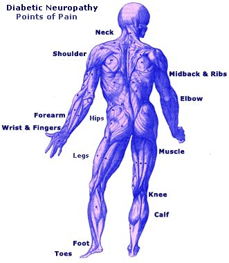 Diabetic peripheral neuropathic pain | Diabetes Healthy Solutions