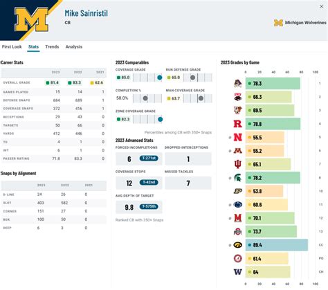 From national champion to top-40 draft prospect: Why Mike Sainristil ...