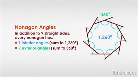 Nonagon Shape — Definition, Regular & Irregular Examples