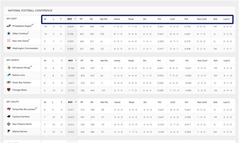 How to Read the NFL Standings (Each Column Explained)