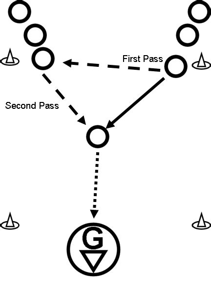 Give and Go Shooting | Lacrosse Coaching 101