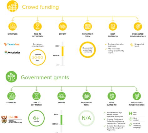 Top funding options for small businesses | Open by Yoco