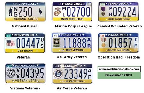 License Plates of Pennsylvania