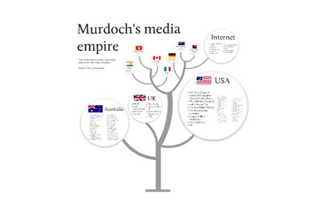 Interactive: Murdoch's media empire by Aljazeera English on Prezi