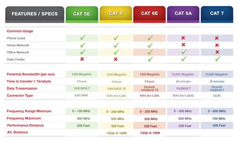 CAT5e vs. CAT6 vs. CAT6e vs. CAT6a vs. CAT7 for Structured Cabling ...