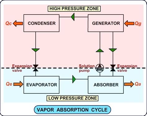 Refrigeration Cycle Animation - Vapor Compression Cycle Explained