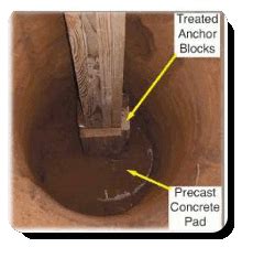 Pole Barn Foundations | Pole barn, Concrete pad, Precast concrete