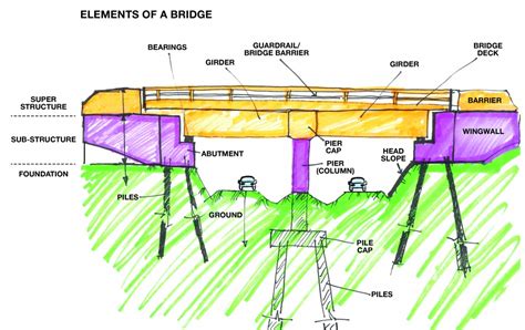 Project Update - October 26, 2020 - West Calgary Ring Road