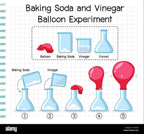 Baking Soda And Vinegar Volcano Instructions