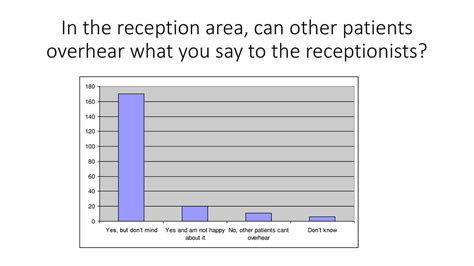 DUNCHURCH SURGERY PATIENT QUESTIONNAIRE 2013 UNDERTAKEN 7/10/13-18/10/ questionnaires handed out ...