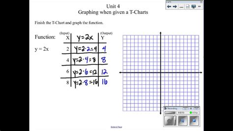 Graphing Functions Using T Charts (Math 8) - YouTube