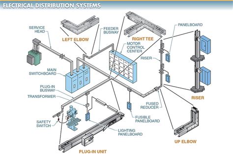 Electric Power Distribution System Basics | Electrical A2Z