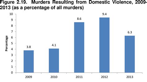 Crime and Violence in Jamaica: IDB Series on Crime and Violence in the Caribbean | Semantic Scholar