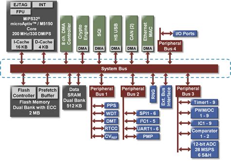 System Bus