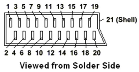 Electronics 2000 | Pin-outs | SCART Connectors