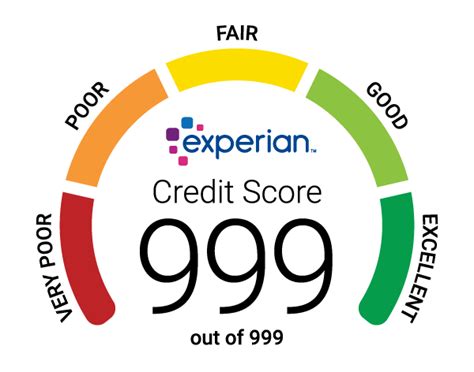 Check Your Credit Score | It's Free Forever With Experian®