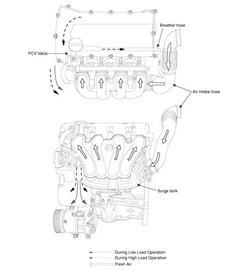 Kia Sportage: Schematic Diagrams - Crankcase Emission Control System - Emission Control System ...