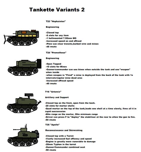 Tankette Variants 2 : r/foxholegame