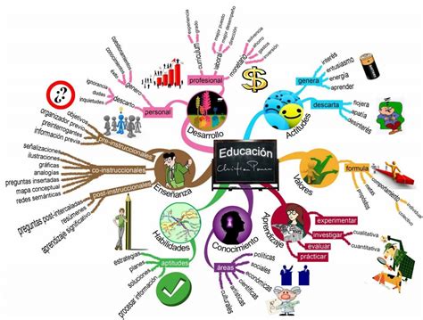 Mapa mental de educación ¡Tienes que saber ESTO!